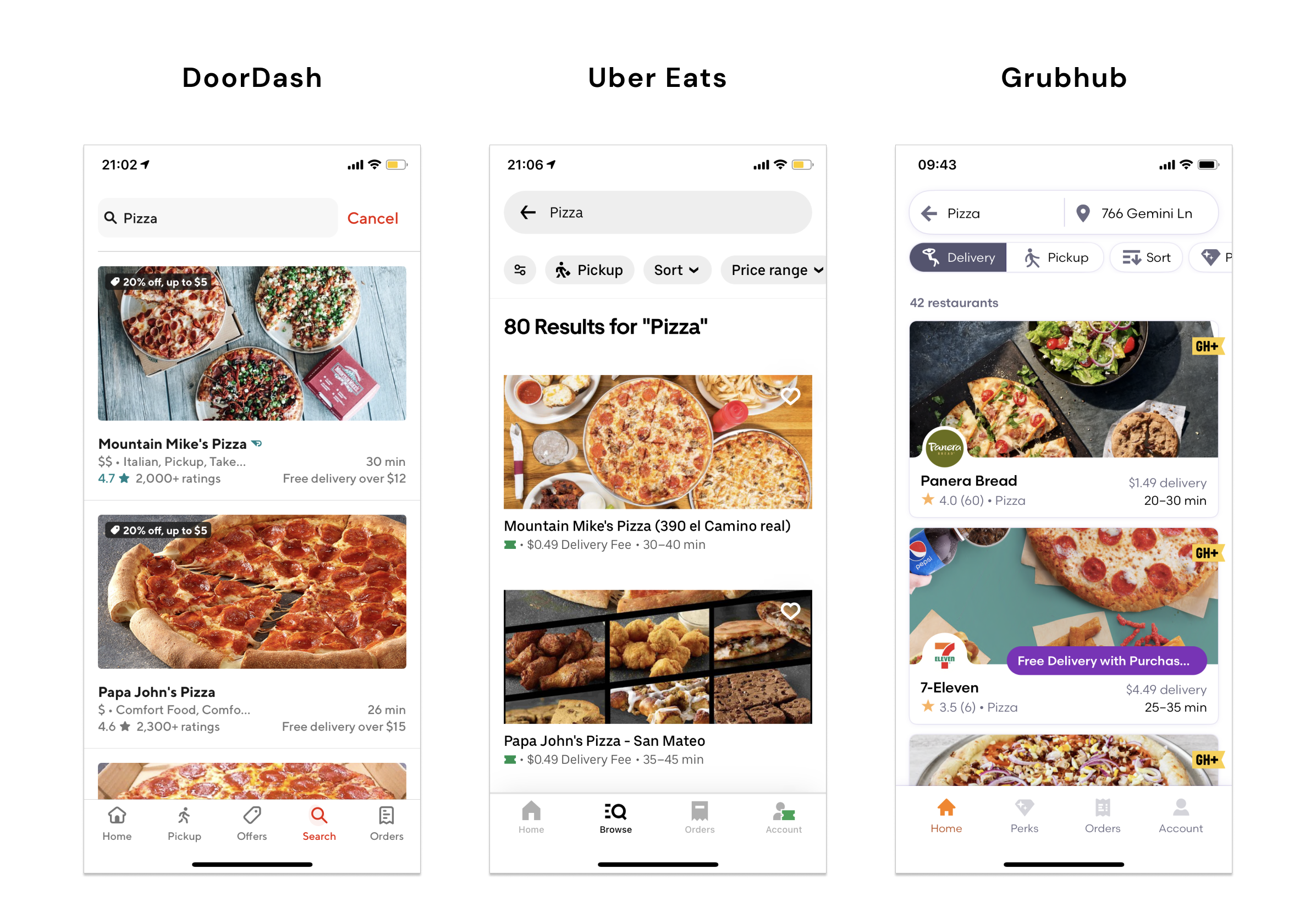 DoorDash competitor analysis