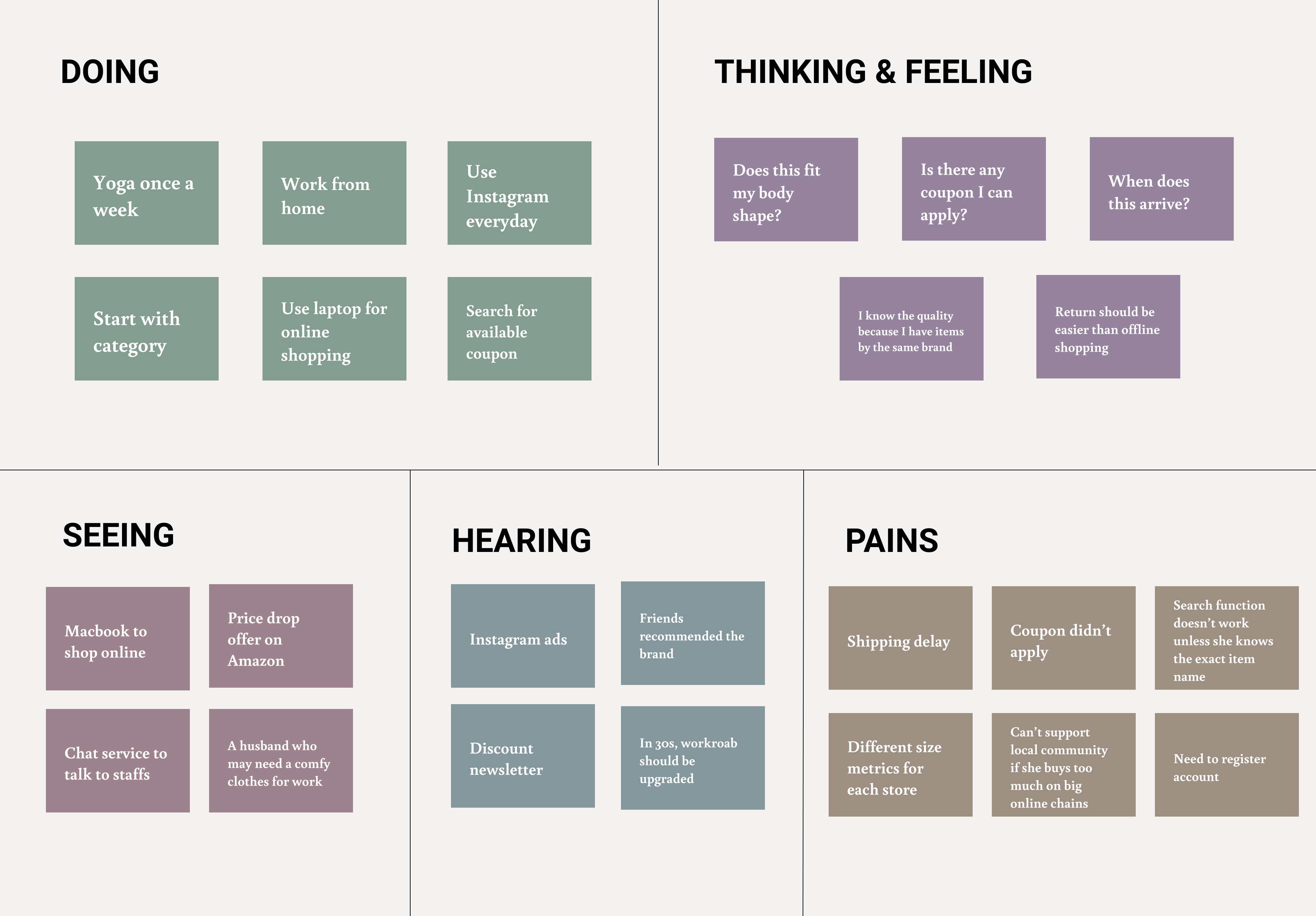 THINK_empathy map