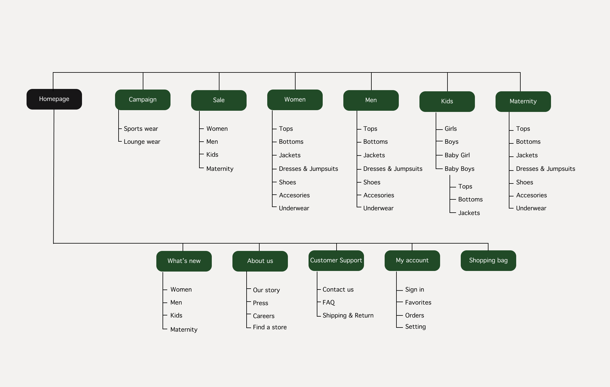THINK_sitemap